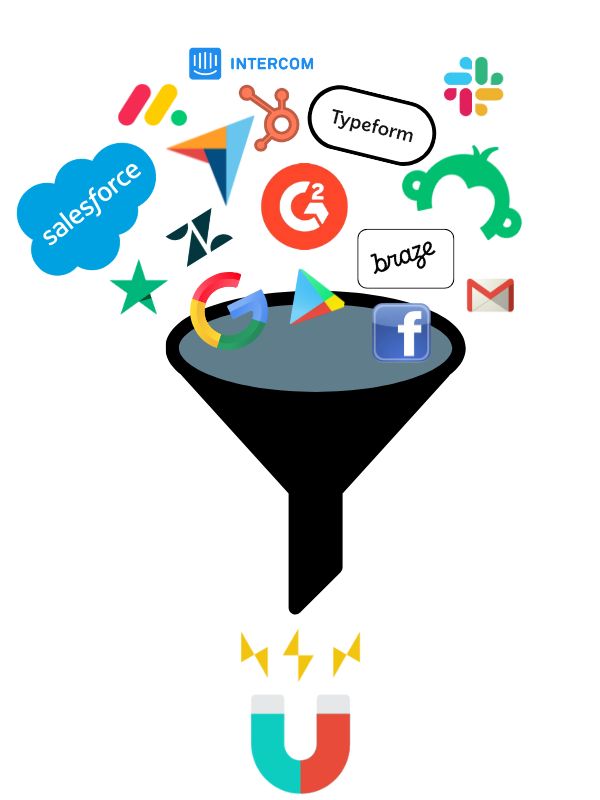 Integrations