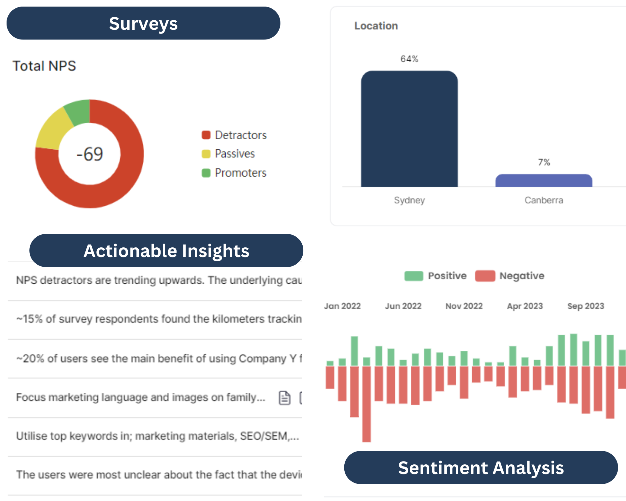 customize-survey