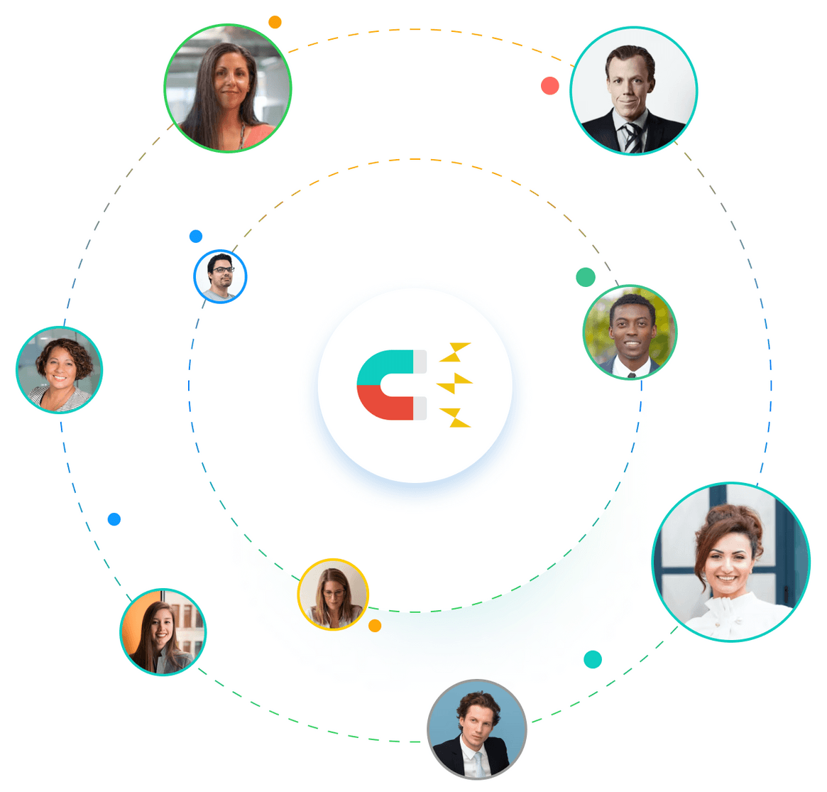 multi-location businesses