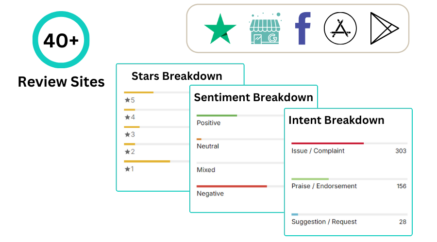 Social Listening
