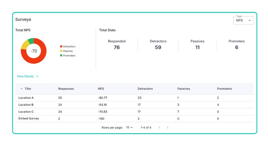 Survey Dashboard Sample