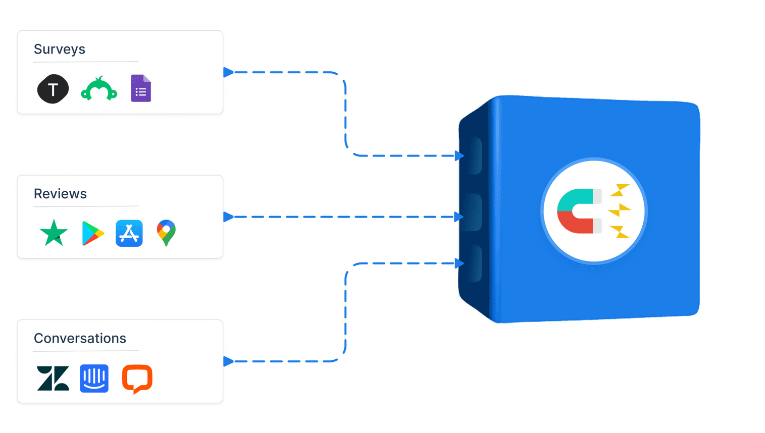 Unified Customer Intelligence