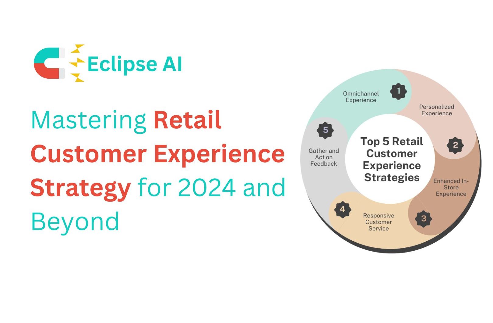 Mastering Retail Customer Experience (CX) Strategy for 2024 and beyond