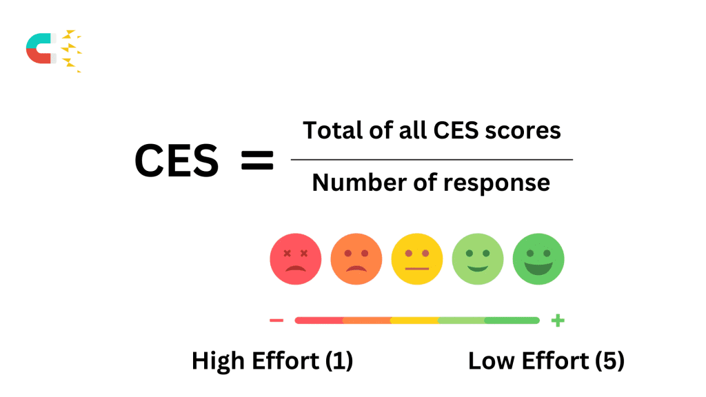 how to calculate customer effort score