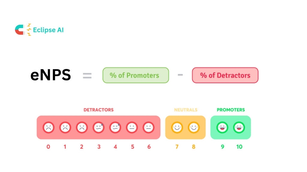 how to calculate employee net promoter score