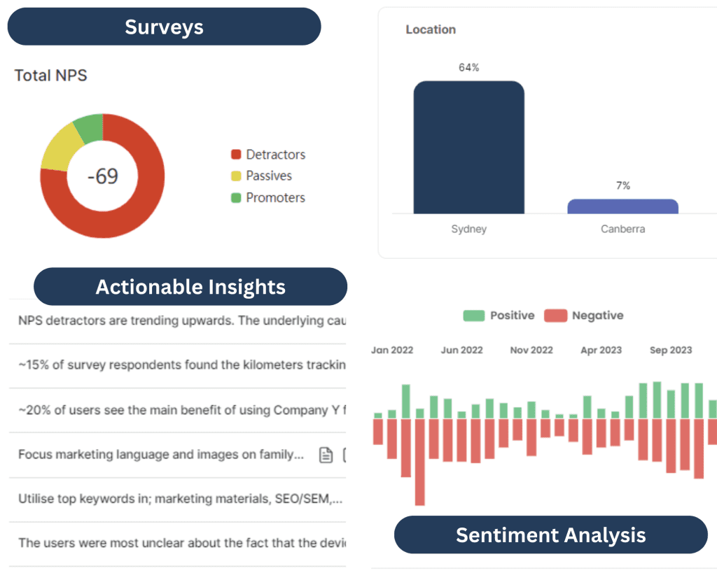 Eclipse AI Survey Dashboard