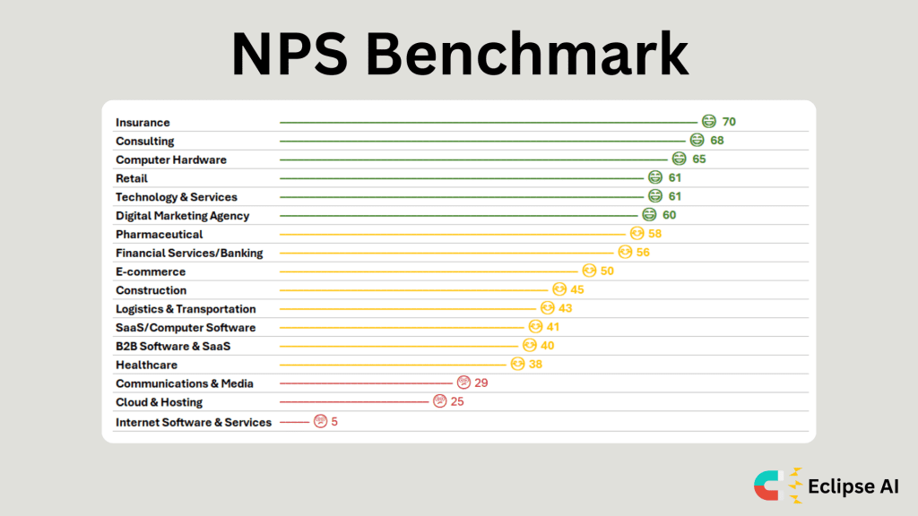 NPS benchmarks