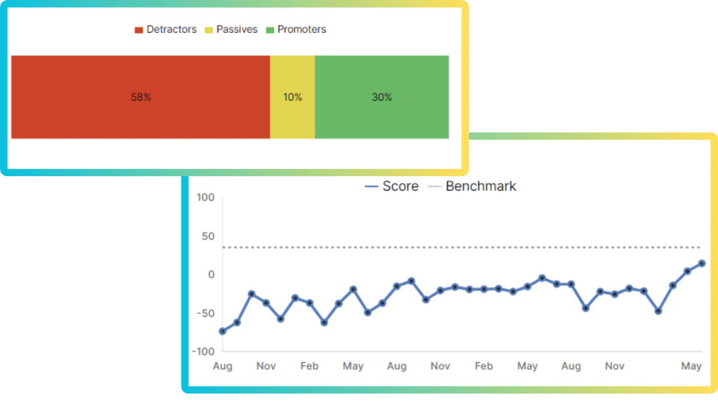 Eclipse AI Survey Dashboard