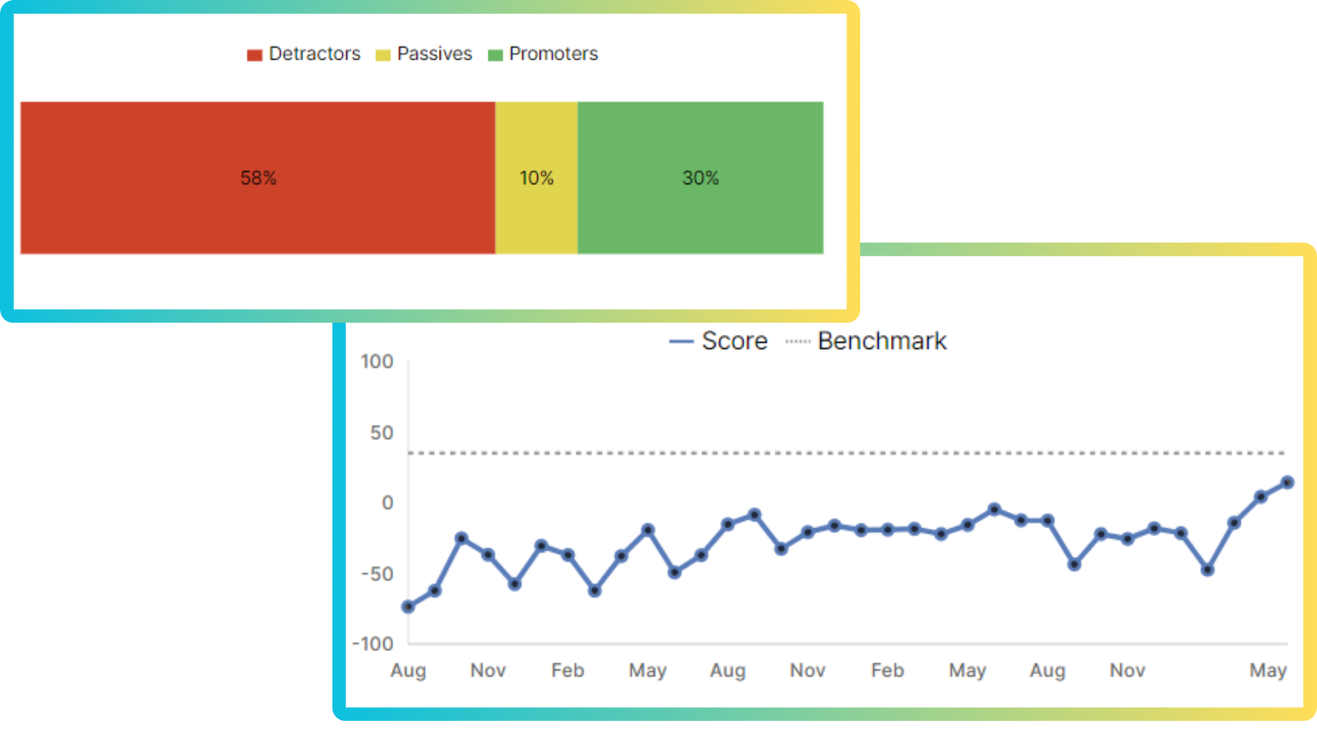 NPS Benchmark: Is Your Customer Loyalty on Par?