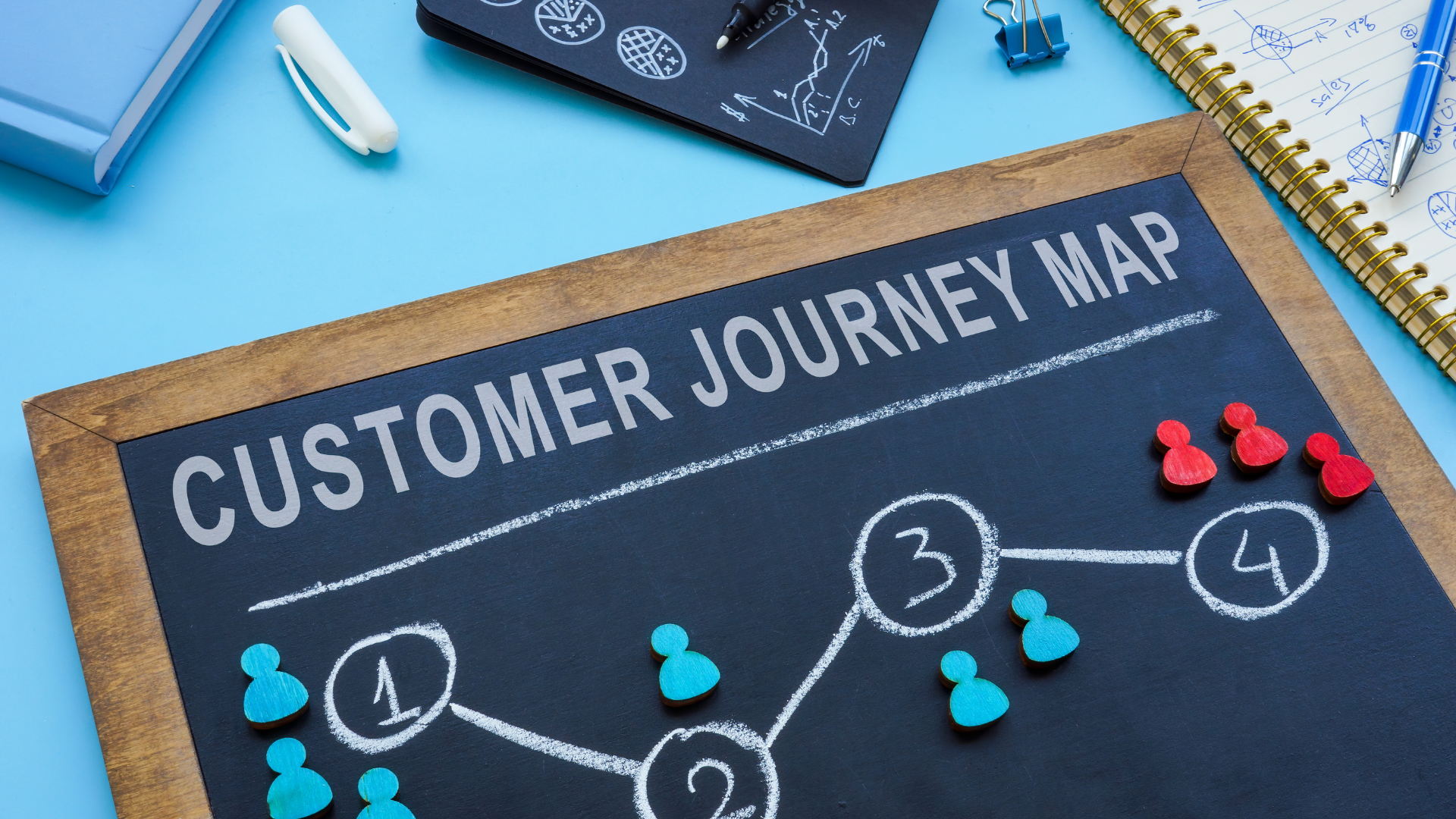 Customer Journey Map: Your Clear Guide to Customer Happiness