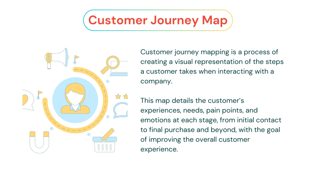 What is a customer journey map