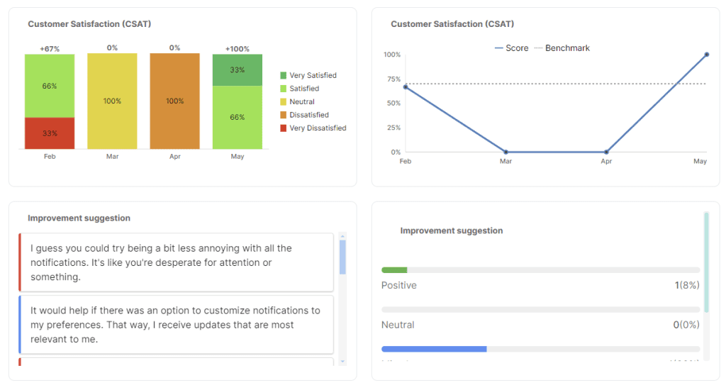 Eclipse AI - Survey Dashboard