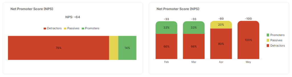 Net Promoter Score