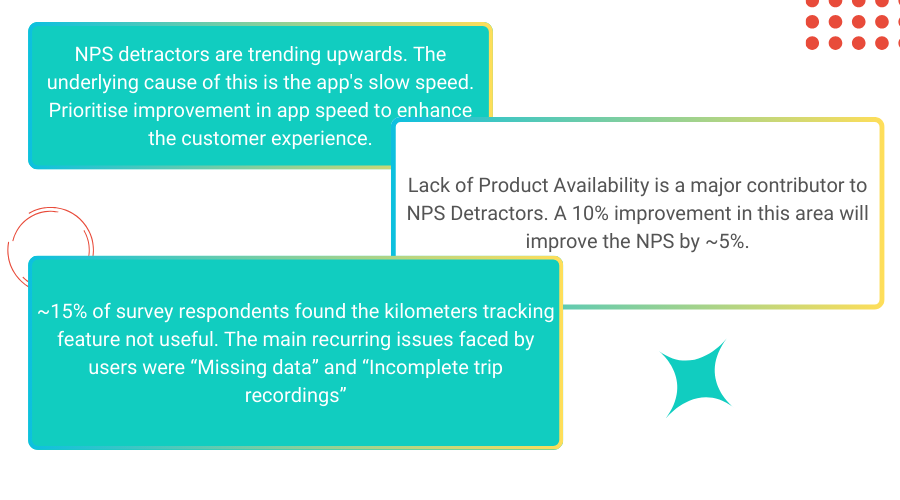 AI-Generated Actionable Insights