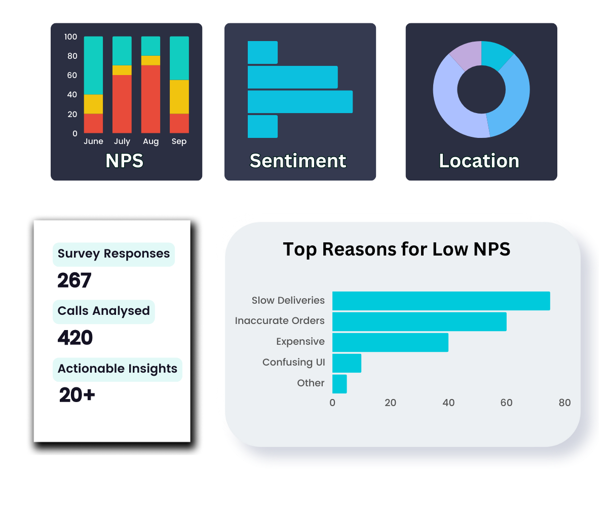 Low-Sentiment-Reasons